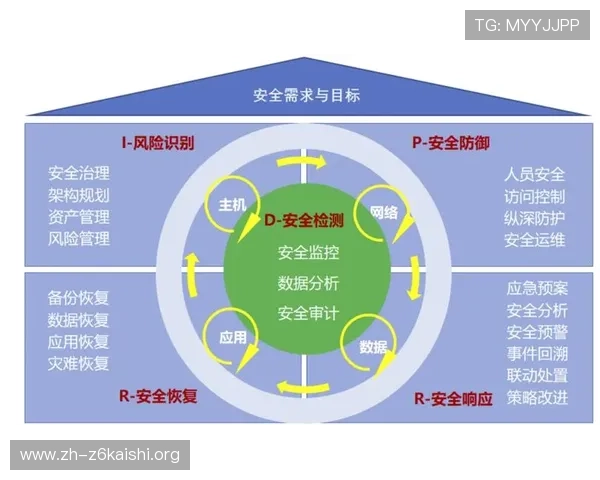 尊龙国际娱乐城安全保障措施全面解析保障玩家资金与信息安全